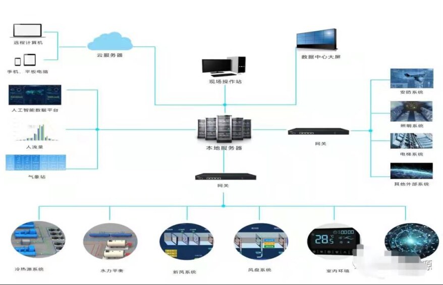 绿色建筑暖通助力双碳节能