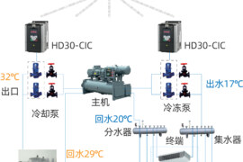 变频器双碳物联之旅第三站：节电率≥30%，物联网+变频器为“双碳”赋能增效