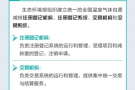 一图读懂《温室气体自愿减排交易管理办法（试行）》